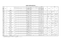 島根県水稲奨励品種特性表