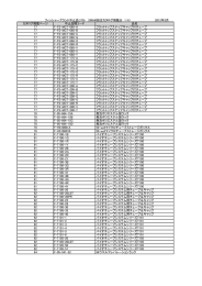 ②-2 フィッシャーブランド中止品種リスト2012年3月