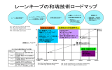 レーンキープの和魂技術ロードマップ