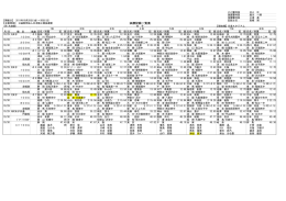 決勝記録一覧表