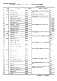 第6回 びわ湖カップ なでしこサッカー大会出場チーム