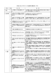 項 目 NO 質 問 回 答 1．制度 1 この事業は、来年度も募集します か
