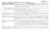 事務局から委員への個別確認事項及び委員からのご回答の