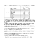 図表2−10 生涯職業能力開発促進センターウェブサイトにおける能力開発