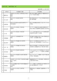 平成27年度 一般研究助成一覧 総助成額 5，195（万円） 研究者 所属