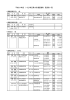 平成27年度 （一社）埼玉県水泳連盟表彰 受賞者一覧