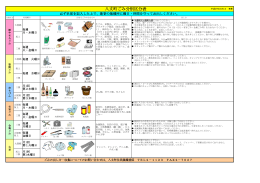 八丈町ごみ分別区分表