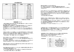 人体の構成元素 無機塩類について