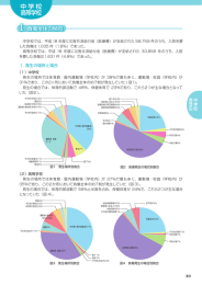 中学校 高等学校