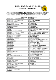 ただ今、宮っ子チャレンジウイーク中