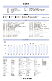 会社概要 - キーパー