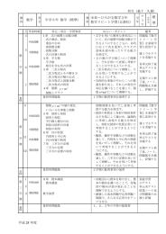 未来へひろがる数学3年 数学リピート学習(正進社)