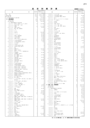 品目別統計表 [PDFファイル／252KB]