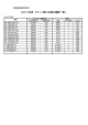 ［2012年度 グリーン購入法適合機種一覧］