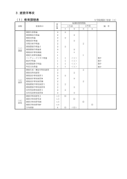 建築学専攻(PDF:609KB)