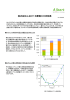 株式会社ALBERT 消費電力分析結果