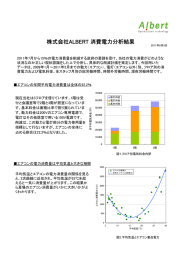 株式会社ALBERT 消費電力分析結果