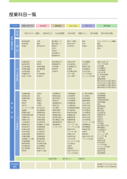 学べる授業科目（抜粋）