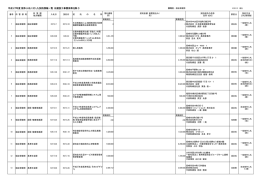 平成27年度 競争入札に付した契約情報一覧（※建設工事関係等を除く）