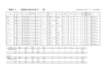 「景勝21」 現場後代検定材料牛 一覧