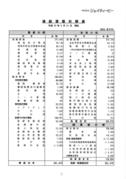 株式会社 フェイティービー