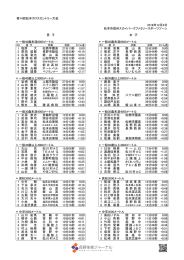 第14回松本クロスカントリー大会 2016年12月4日 松本市信州スカイ