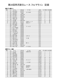 第22回所沢耐久レース フルマラソン 記録