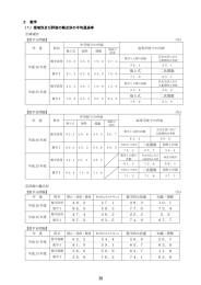 数学 - 広島県