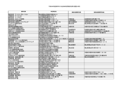 平成28年度美作市入札参加有資格者名簿（建設工事） 株式会社 アート