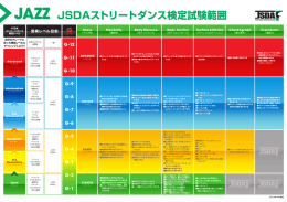 JAZZ JSDAストリ一トダンス検定言式験範囲