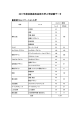 2017年入試データ