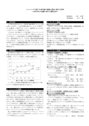 エコバッグに関する若年層の意識の現状に関する研究