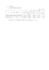 11 災害復旧費 （1） 農林水産業施設災害復旧費 （単位：千円） 財 源 内