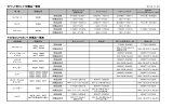 EFI-LP用タンク 附属品一覧表 その他のLPGタンク 附属品一覧表