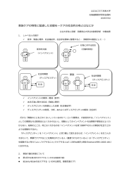 家族ケアの特性に配慮した  援をーケアの社会的分有とはなにか