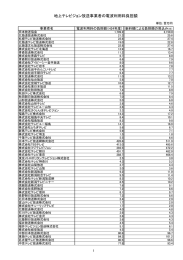 地上テレビジョン放送事業者の電波利用料負担額