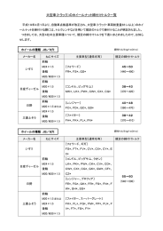 大型車（トラック）のホイールナット締付けトルク一覧