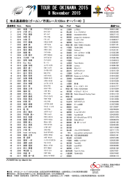 地点通過順位（ゴール）／市民レース100km