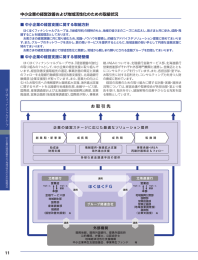 中小企業の経営改善および地域活性化のための取組状況