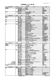 第3号議案資料