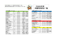 平成28年度 芦屋町同好会一覧