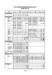 平成22年度全国定時制通信制高等学校総合体育大会 東京都・成績一覧