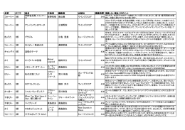 名前 どこで 曲名 作曲者 編曲者 出版社 名前 どこで 曲名 作曲者 編曲者