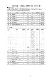 社会教育関係団体一覧(内容別)（PDF：315KB）