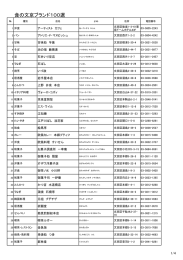 食の文京ブランド100選