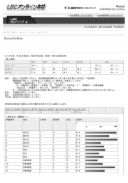 2015年度 特別区職員Ⅰ類採用試験 事務 無料成績診断