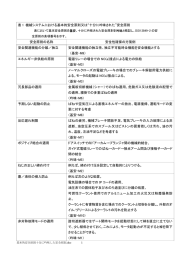 表 1 機械システムにおける基本的安全原則又は“十分に吟味された”安全