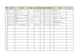 下半期発注見通し [PDFファイル／328KB]