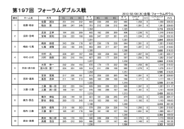 第197回 フォーラムダブルス戦