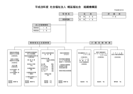 平成28年度 社会福祉法人 幌延福祉会 組織機構図